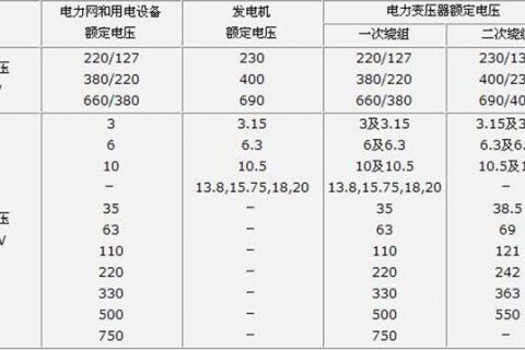 关于电力系统双级真空滤油机选型的一点注明